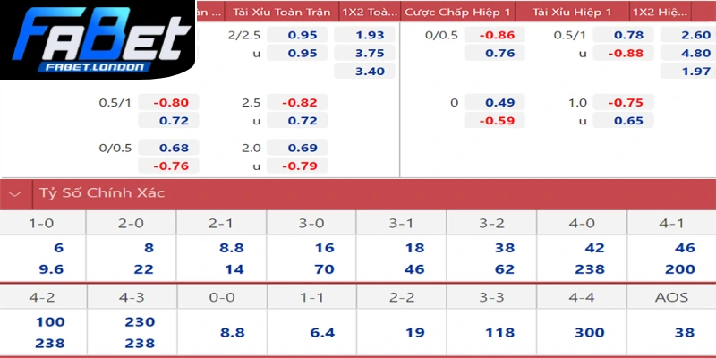 Đọc bảng tỷ lệ sẽ nhận biết tỷ lệ kèo chuẩn xác