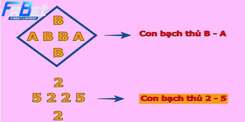 Soi cầu theo hình quả trám